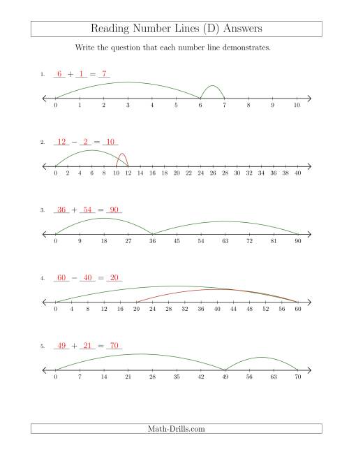 The Determining Addition and Subtraction Questions from Number Lines Where Anything Goes (D) Math Worksheet Page 2