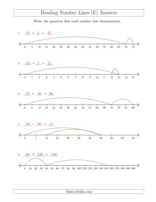 The Determining Addition and Subtraction Questions from Number Lines Where Anything Goes (E) Math Worksheet Page 2