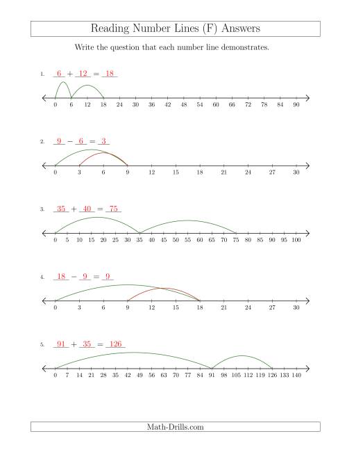 The Determining Addition and Subtraction Questions from Number Lines Where Anything Goes (F) Math Worksheet Page 2