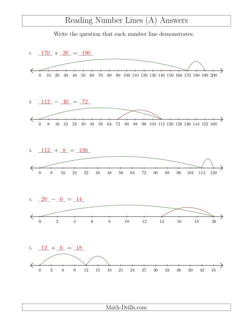 The Determining Addition and Subtraction Questions from Number Lines Where Anything Goes (All) Math Worksheet Page 2