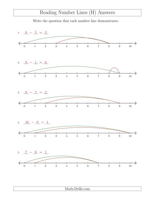 The Determining Subtraction Questions from Number Lines up to 10 (H) Math Worksheet Page 2