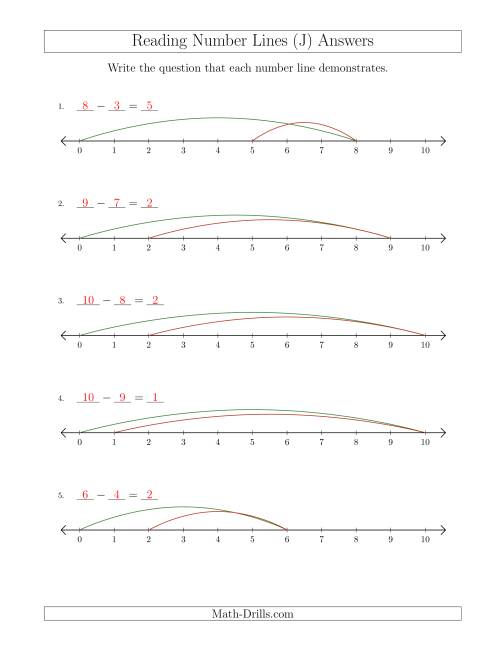 The Determining Subtraction Questions from Number Lines up to 10 (J) Math Worksheet Page 2