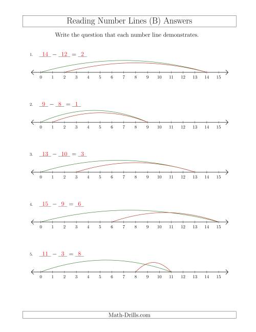 The Determining Subtraction Questions from Number Lines up to 15 (B) Math Worksheet Page 2