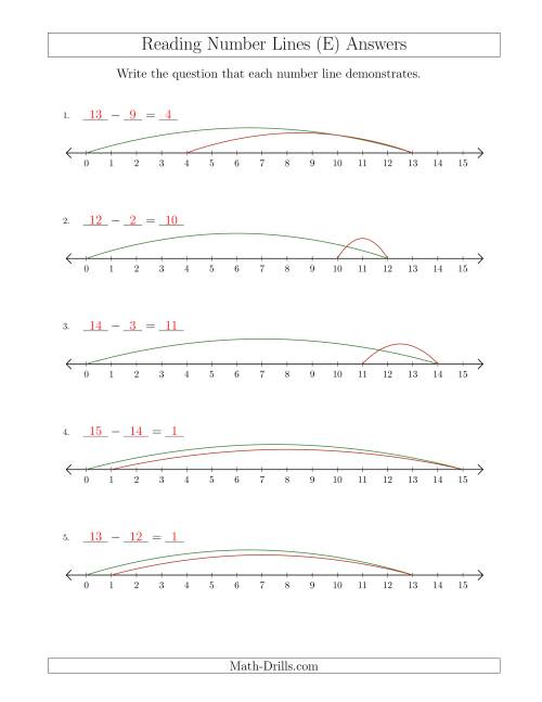 The Determining Subtraction Questions from Number Lines up to 15 (E) Math Worksheet Page 2