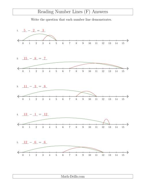 The Determining Subtraction Questions from Number Lines up to 15 (F) Math Worksheet Page 2