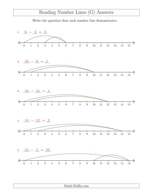 The Determining Subtraction Questions from Number Lines up to 15 (G) Math Worksheet Page 2