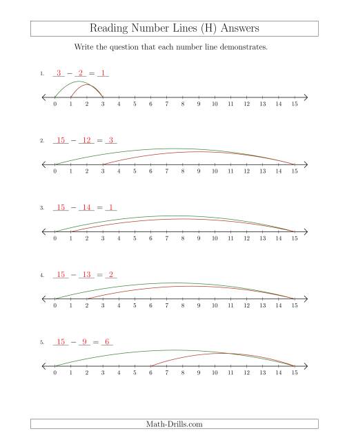 The Determining Subtraction Questions from Number Lines up to 15 (H) Math Worksheet Page 2