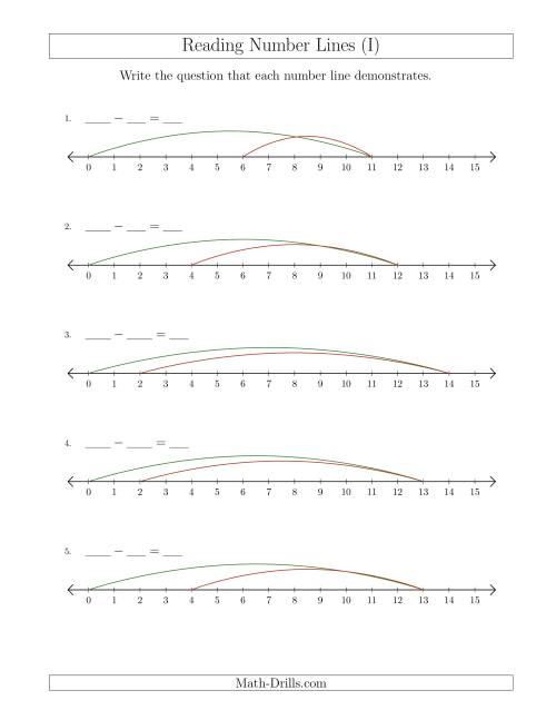The Determining Subtraction Questions from Number Lines up to 15 (I) Math Worksheet