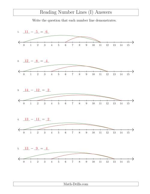 The Determining Subtraction Questions from Number Lines up to 15 (I) Math Worksheet Page 2