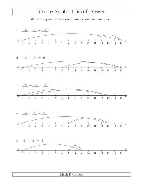 The Determining Subtraction Questions from Number Lines up to 15 (J) Math Worksheet Page 2