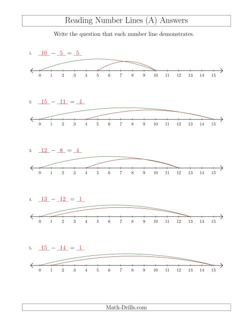 The Determining Subtraction Questions from Number Lines up to 15 (All) Math Worksheet Page 2
