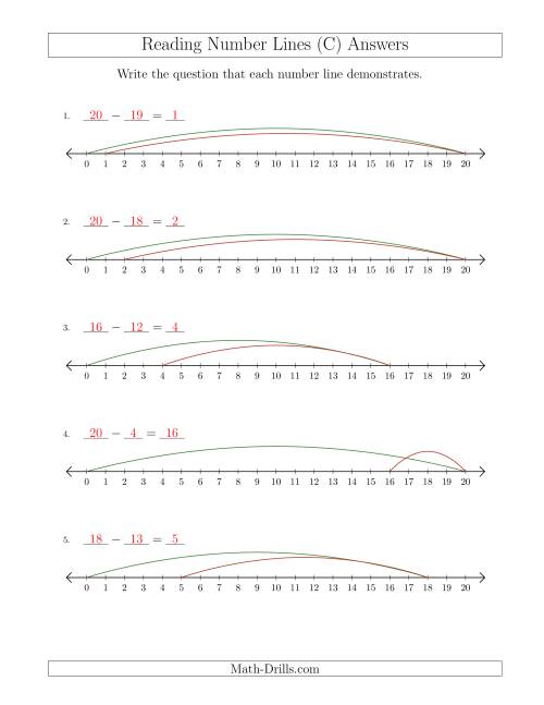 The Determining Subtraction Questions from Number Lines up to 20 (C) Math Worksheet Page 2