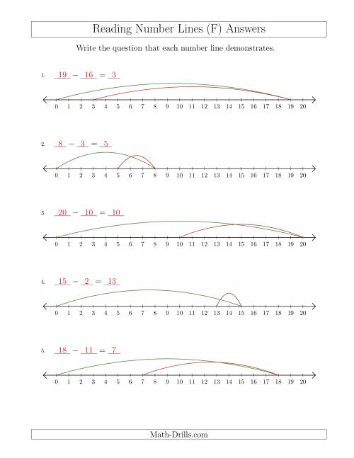 The Determining Subtraction Questions from Number Lines up to 20 (F) Math Worksheet Page 2