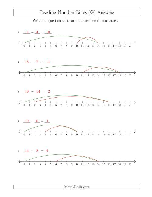 The Determining Subtraction Questions from Number Lines up to 20 (G) Math Worksheet Page 2