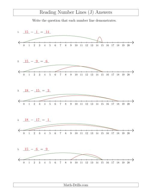 The Determining Subtraction Questions from Number Lines up to 20 (J) Math Worksheet Page 2