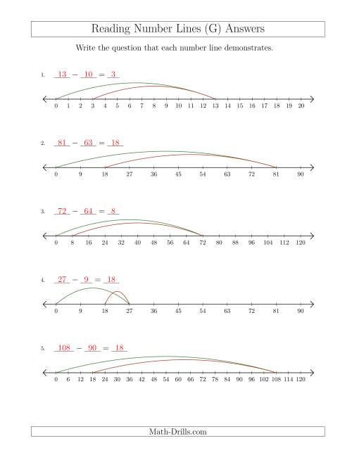 The Determining Subtraction Questions from Number Lines Where Anything Goes (G) Math Worksheet Page 2