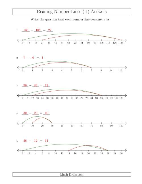 The Determining Subtraction Questions from Number Lines Where Anything Goes (H) Math Worksheet Page 2