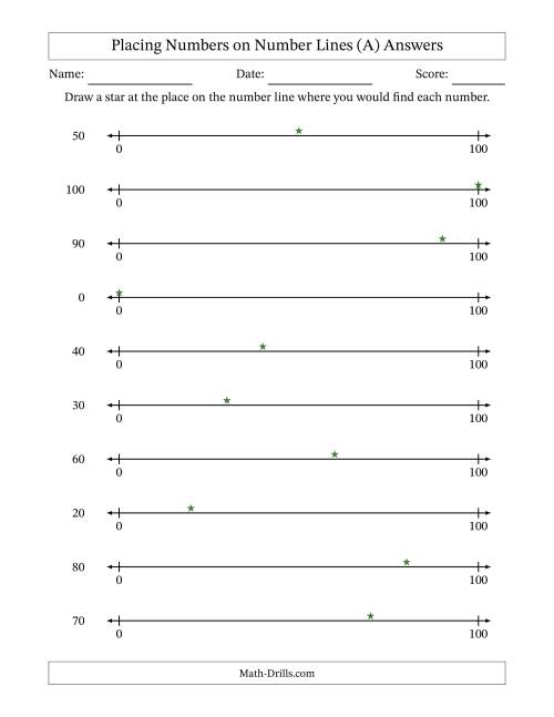 The Placing Rounded Numbers on Number Lines from Zero to One Hundred (A) Math Worksheet Page 2