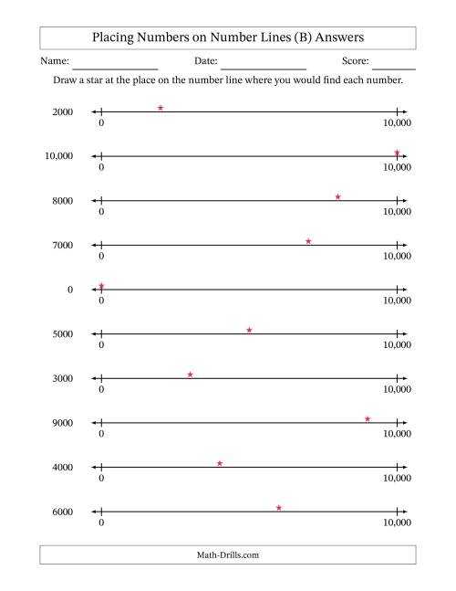 The Placing Rounded Numbers on Number Lines from Zero to Ten Thousand (B) Math Worksheet Page 2