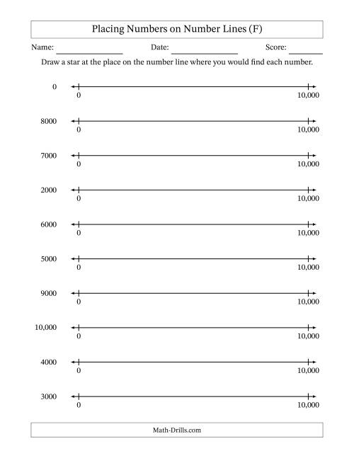 The Placing Rounded Numbers on Number Lines from Zero to Ten Thousand (F) Math Worksheet