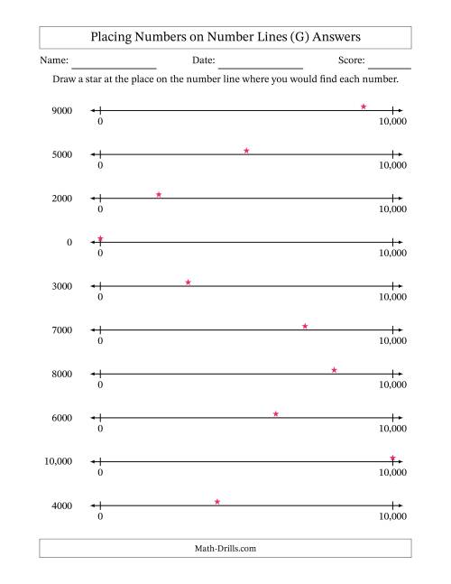 The Placing Rounded Numbers on Number Lines from Zero to Ten Thousand (G) Math Worksheet Page 2