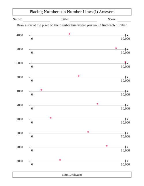 The Placing Rounded Numbers on Number Lines from Zero to Ten Thousand (I) Math Worksheet Page 2