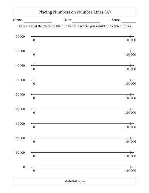 The Placing Rounded Numbers on Number Lines from Zero to One Hundred Thousand (SI Version) (A) Math Worksheet
