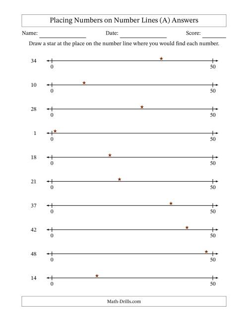 The Placing Numbers on Number Lines from 0 to 50 (A) Math Worksheet Page 2
