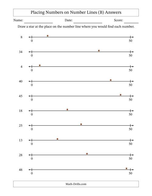 The Placing Numbers on Number Lines from 0 to 50 (B) Math Worksheet Page 2