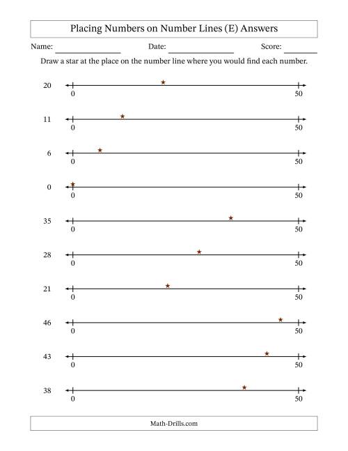 The Placing Numbers on Number Lines from 0 to 50 (E) Math Worksheet Page 2