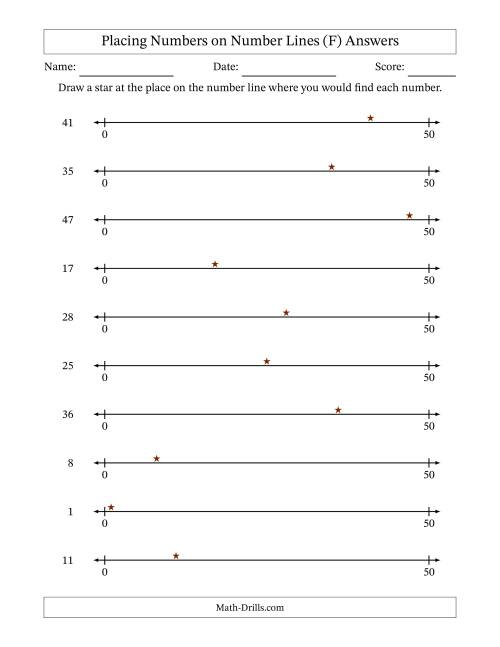 The Placing Numbers on Number Lines from 0 to 50 (F) Math Worksheet Page 2