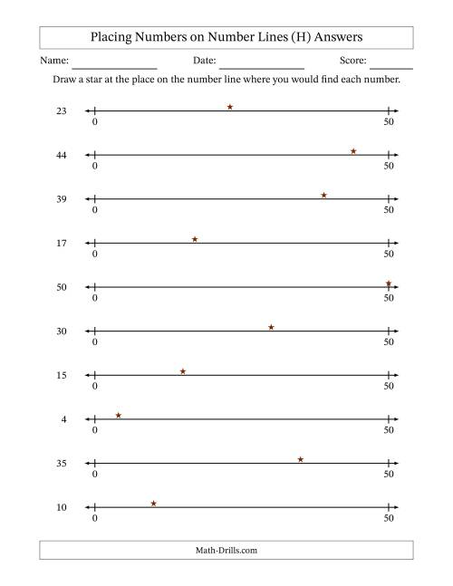 The Placing Numbers on Number Lines from 0 to 50 (H) Math Worksheet Page 2