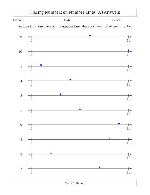 The Placing Numbers on Number Lines from 0 to 10 (A) Math Worksheet Page 2