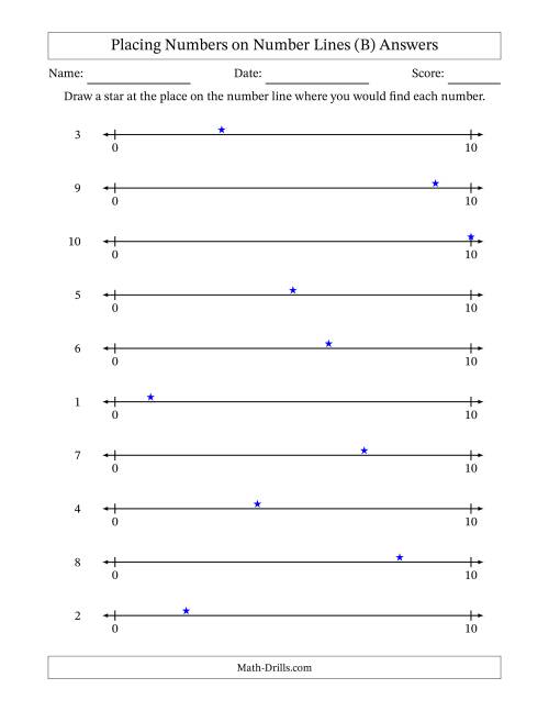 The Placing Numbers on Number Lines from 0 to 10 (B) Math Worksheet Page 2