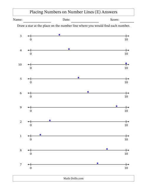The Placing Numbers on Number Lines from 0 to 10 (E) Math Worksheet Page 2