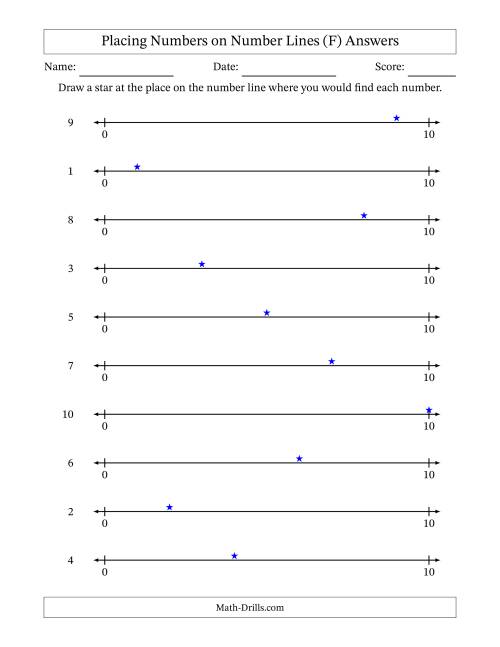 The Placing Numbers on Number Lines from 0 to 10 (F) Math Worksheet Page 2
