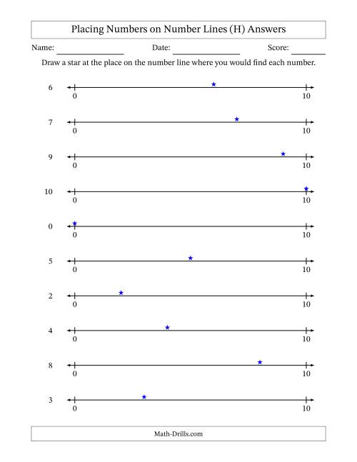 The Placing Numbers on Number Lines from 0 to 10 (H) Math Worksheet Page 2