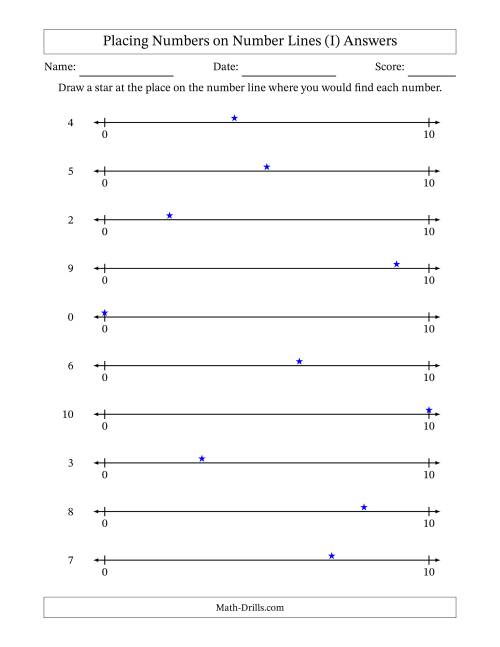 The Placing Numbers on Number Lines from 0 to 10 (I) Math Worksheet Page 2