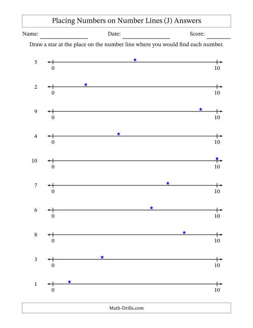 The Placing Numbers on Number Lines from 0 to 10 (J) Math Worksheet Page 2