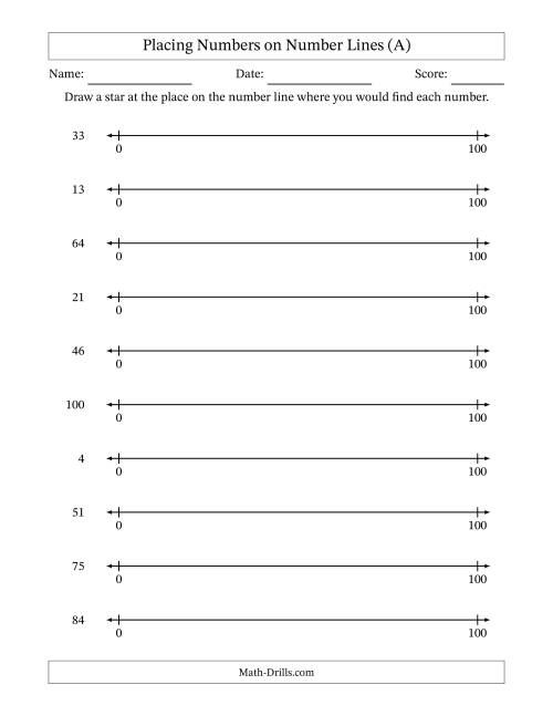 The Placing Numbers on Number Lines from 0 to 100 (A) Math Worksheet