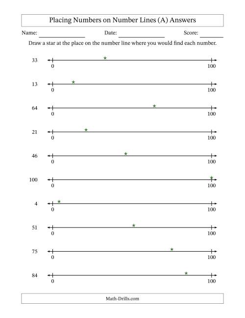 The Placing Numbers on Number Lines from 0 to 100 (A) Math Worksheet Page 2