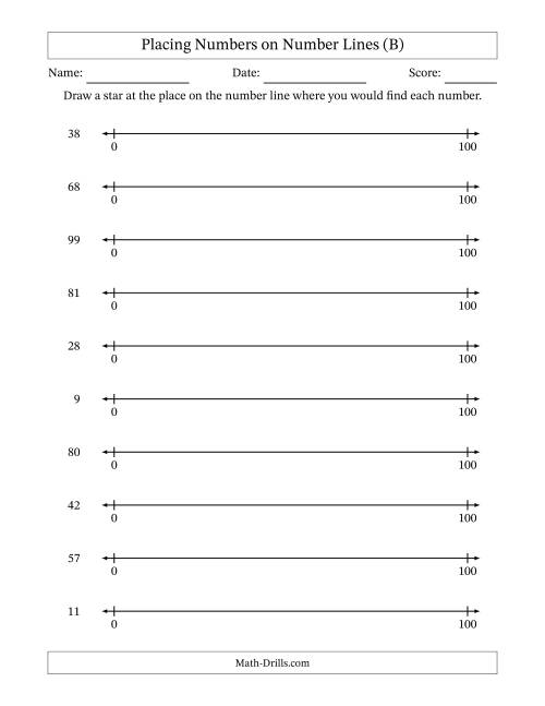 The Placing Numbers on Number Lines from 0 to 100 (B) Math Worksheet