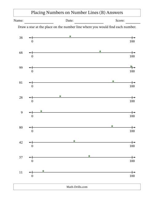 The Placing Numbers on Number Lines from 0 to 100 (B) Math Worksheet Page 2