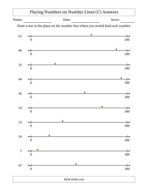 The Placing Numbers on Number Lines from 0 to 100 (C) Math Worksheet Page 2
