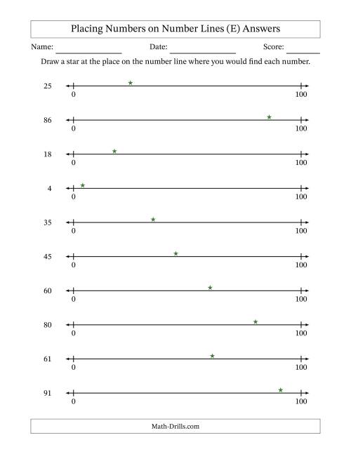 The Placing Numbers on Number Lines from 0 to 100 (E) Math Worksheet Page 2