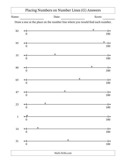 The Placing Numbers on Number Lines from 0 to 100 (G) Math Worksheet Page 2