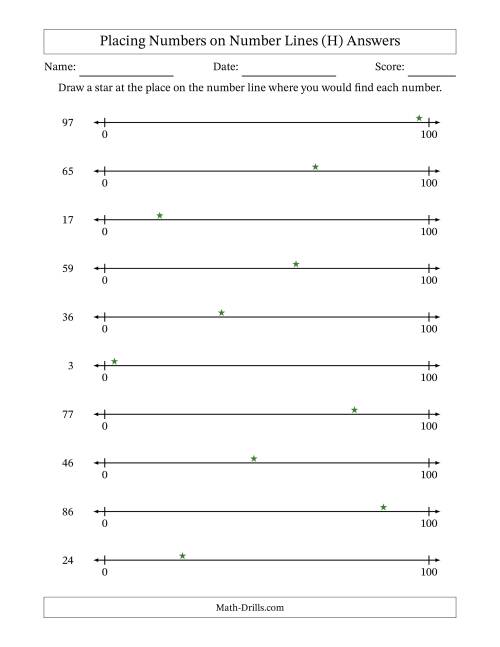 The Placing Numbers on Number Lines from 0 to 100 (H) Math Worksheet Page 2