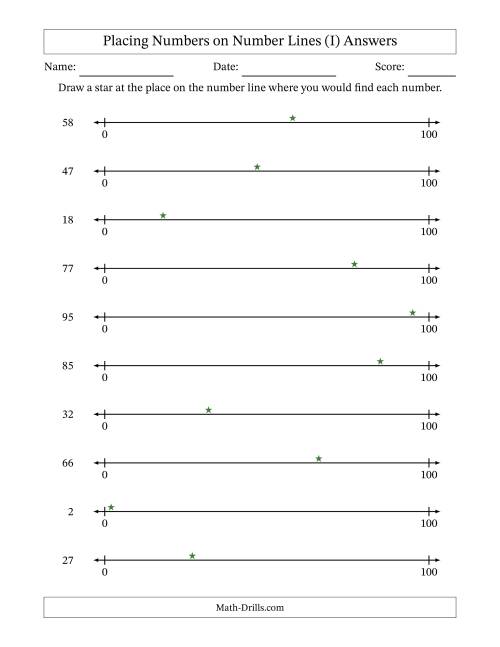 The Placing Numbers on Number Lines from 0 to 100 (I) Math Worksheet Page 2