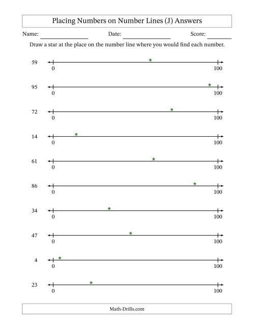 The Placing Numbers on Number Lines from 0 to 100 (J) Math Worksheet Page 2