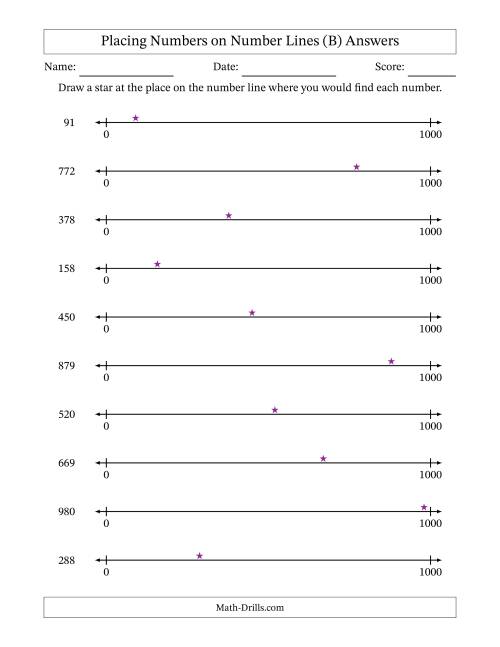 The Placing Numbers on Number Lines from 0 to 1000 (B) Math Worksheet Page 2